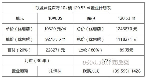 联发君悦首府购房盛宴，尊享品质生活最新活动