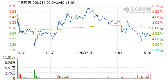 当代东方公司最新资讯速递