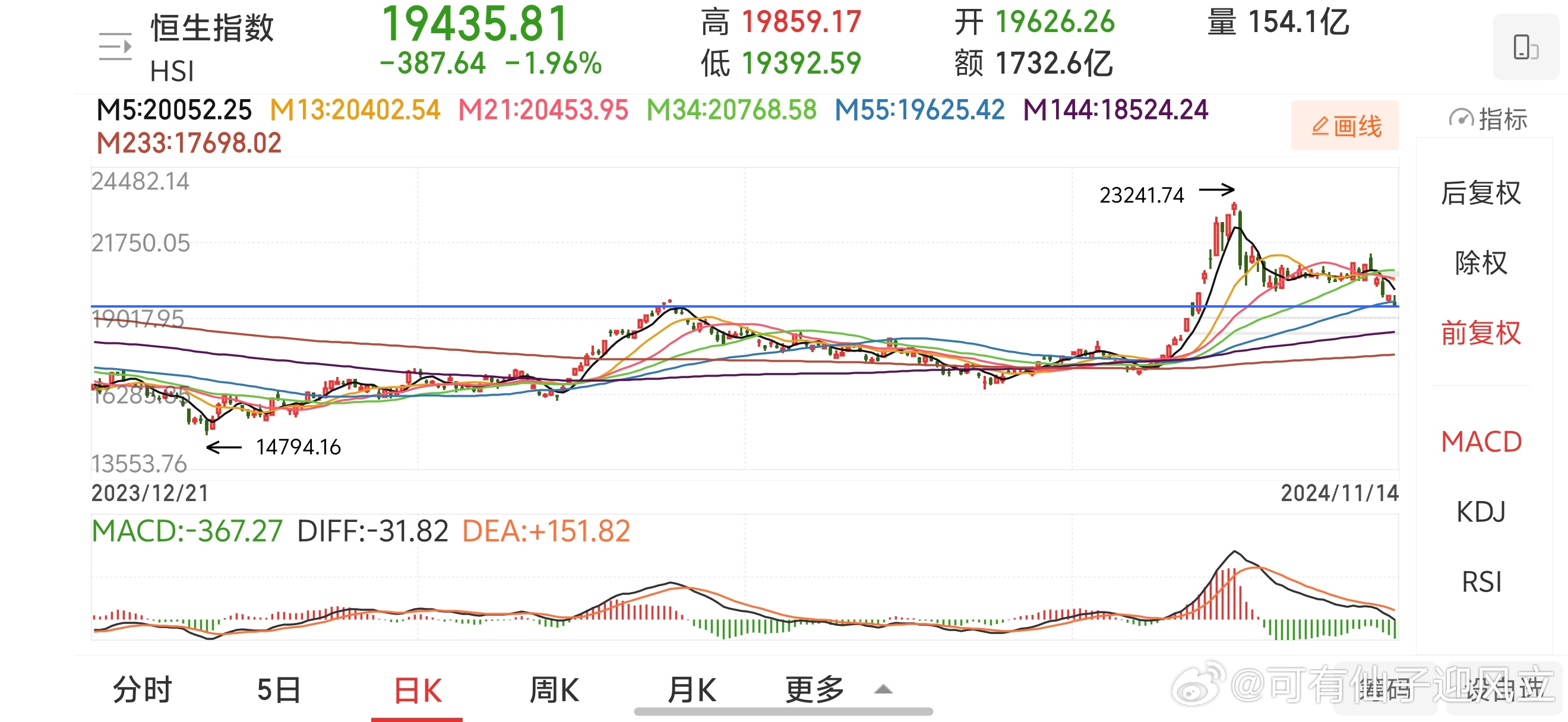 创富财经，恒指最新资讯及深度解析