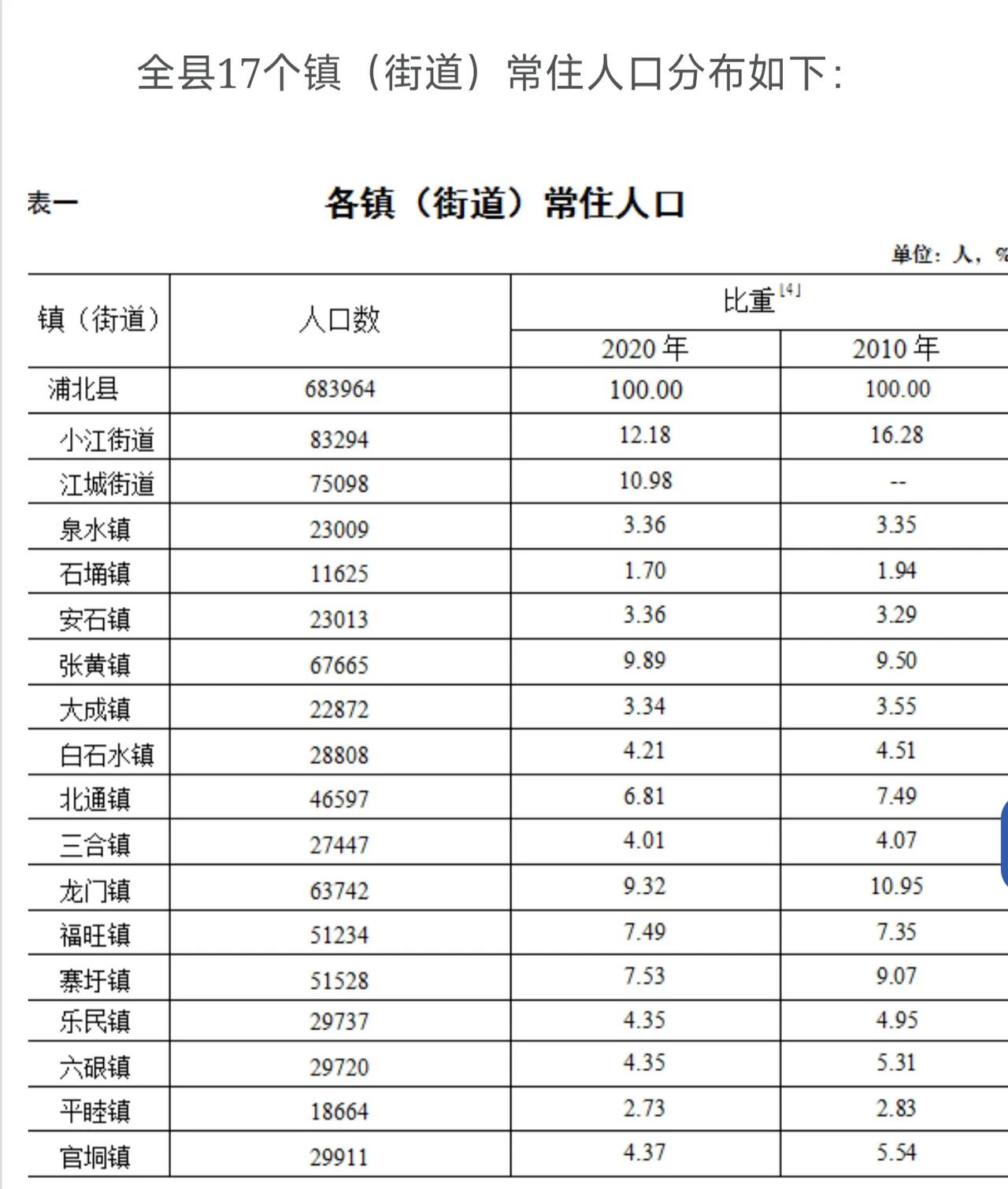 广西浦北县最新人口数据及深度分析