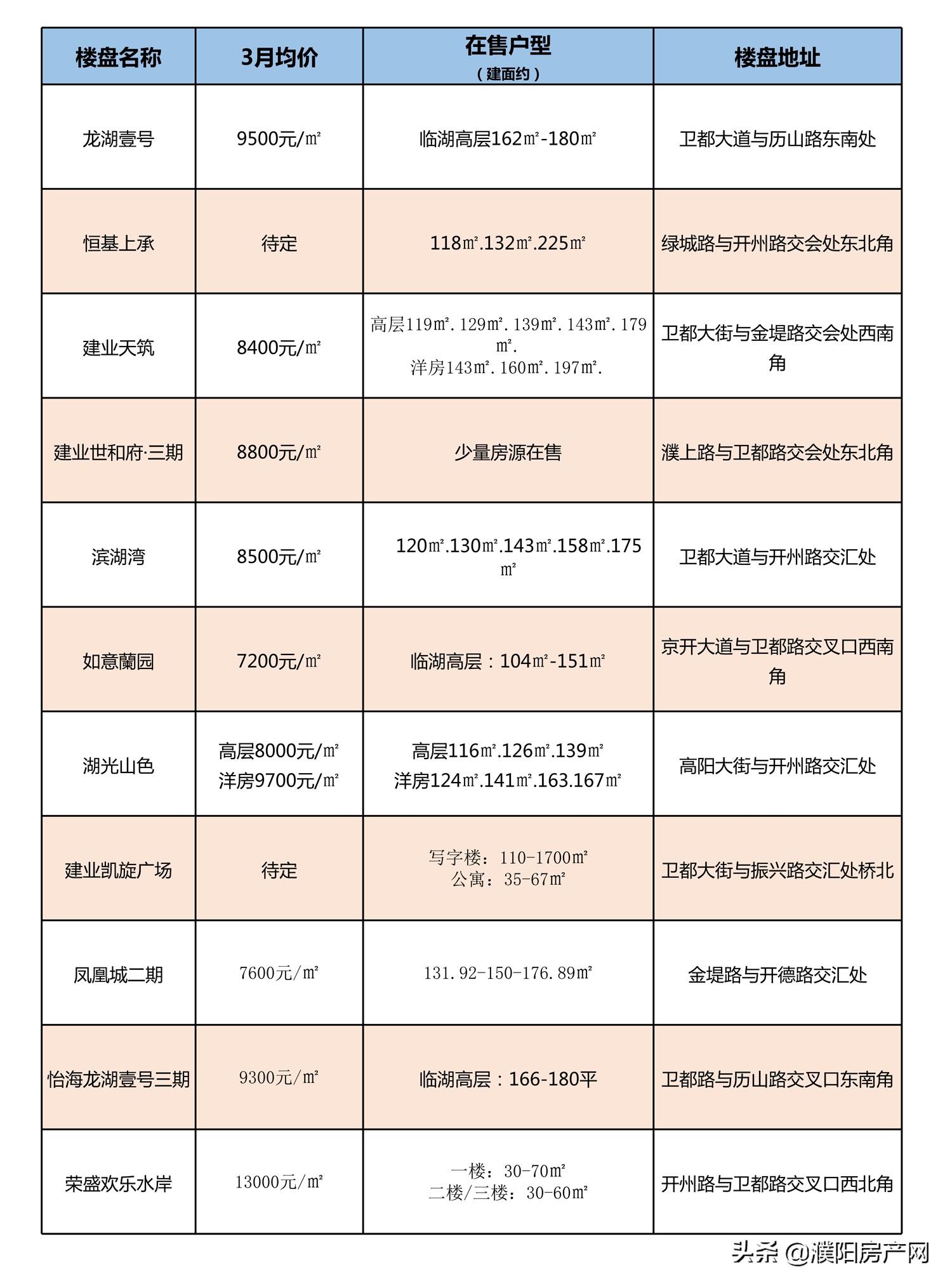 濮阳县老城最新房价及深度分析