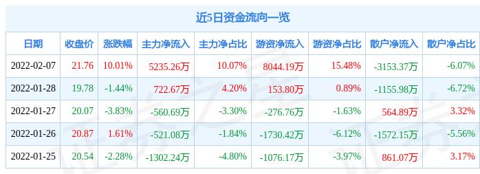 2017年上峰水泥最新动态