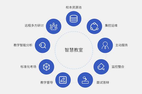 信息化教学最新手段的探索、应用与发展