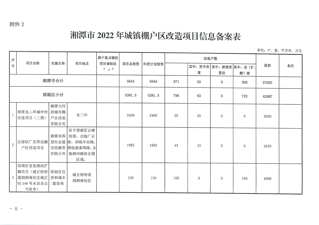 湘潭县廉租房最新信息及详解