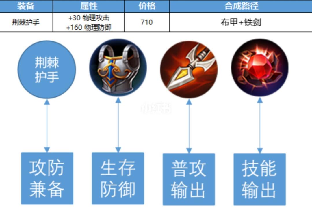 王者荣耀最新装备更新深度剖析