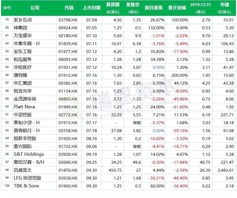 最新香港上市公司名单及市场动态综合解析