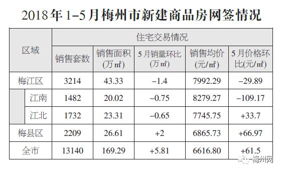 梅州房价走势最新动态