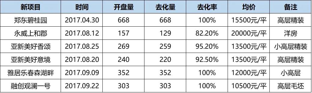 荥阳50万最新房源全面深度解析