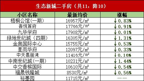 淮安人家最新房价查询