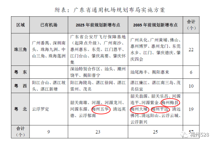 梅县机场迁建项目最新动态