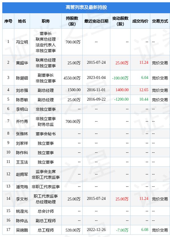 东方锆业最新目标价及深度分析