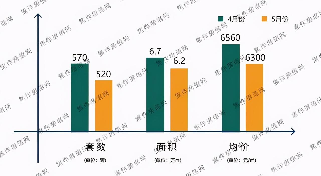 焦作房价走势最新动态