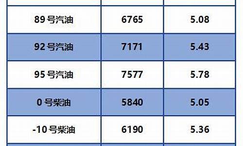 最新0号柴油批发价及市场趋势分析