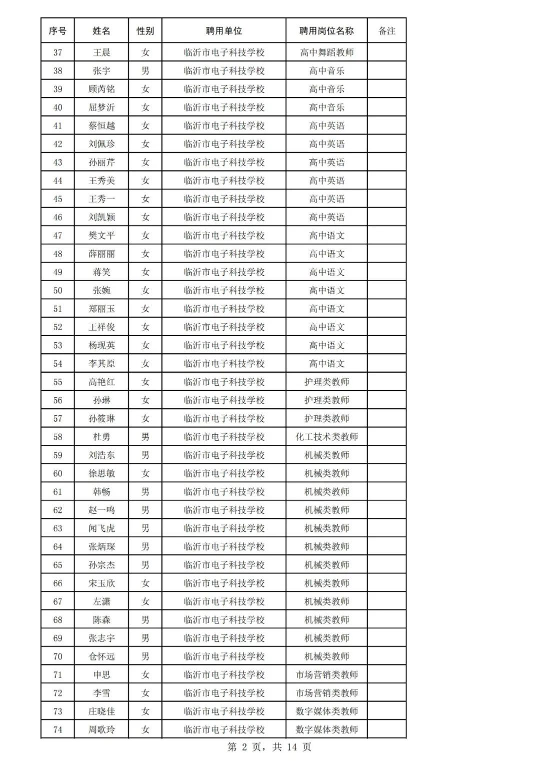 郯城2017年最新招聘信息汇总