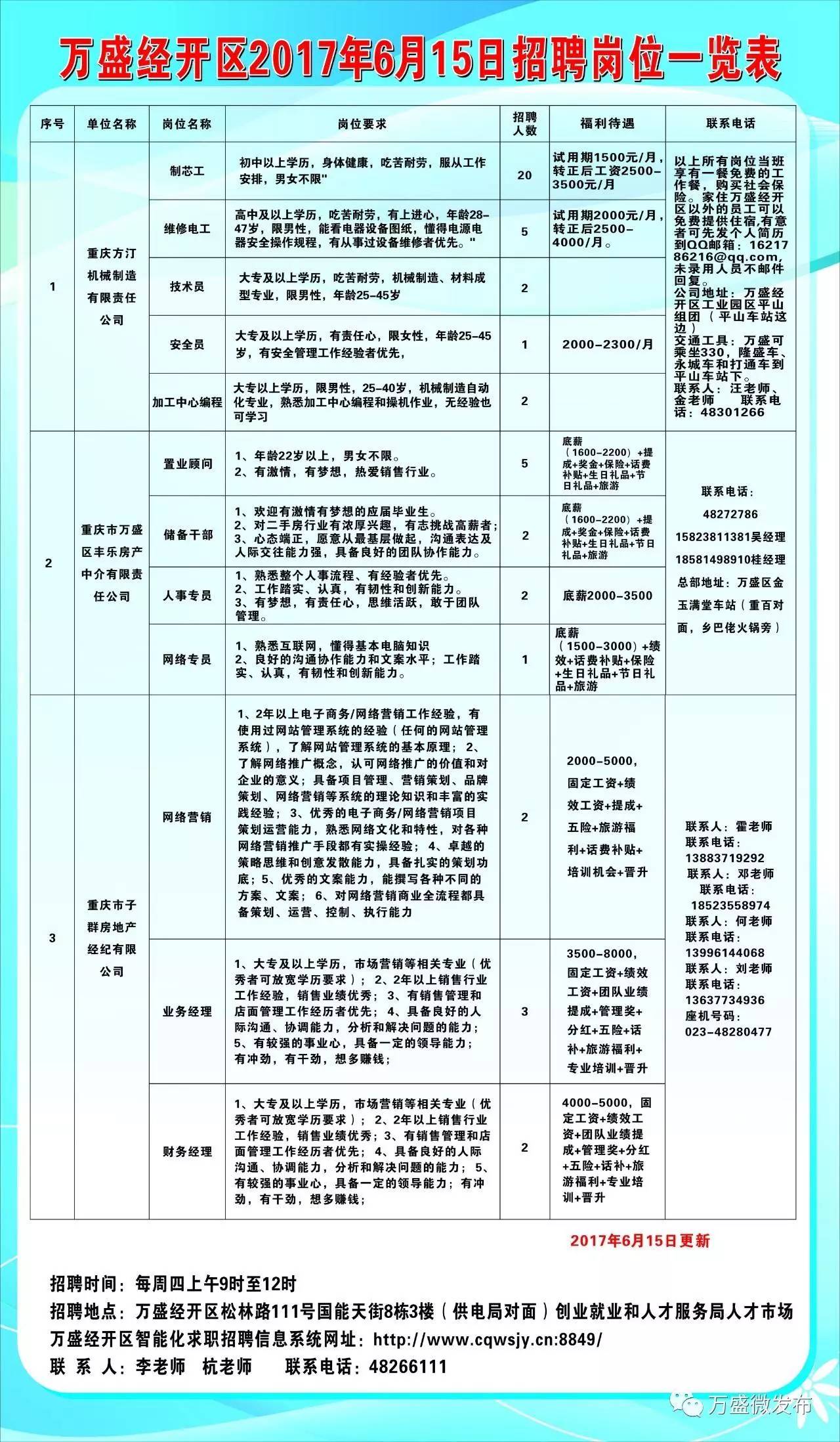 陇南招聘网最新招聘动态一览