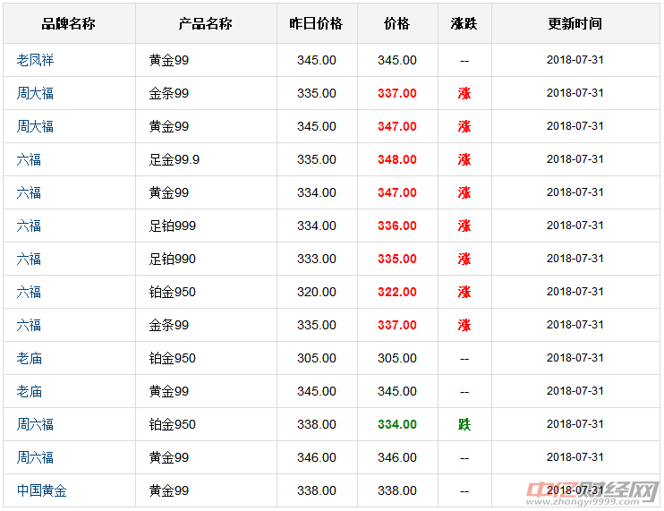 国际现货黄金价格最新动态及深度分析