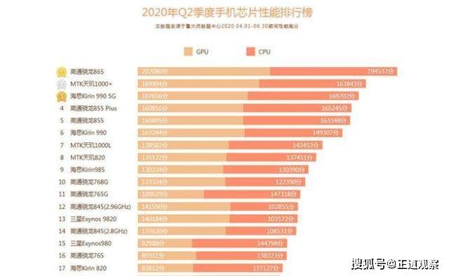 高通处理器最新排行，性能与性价比巅峰对决揭晓