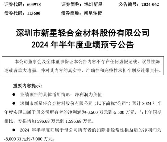 深圳新星股票最新消息及深度分析展望