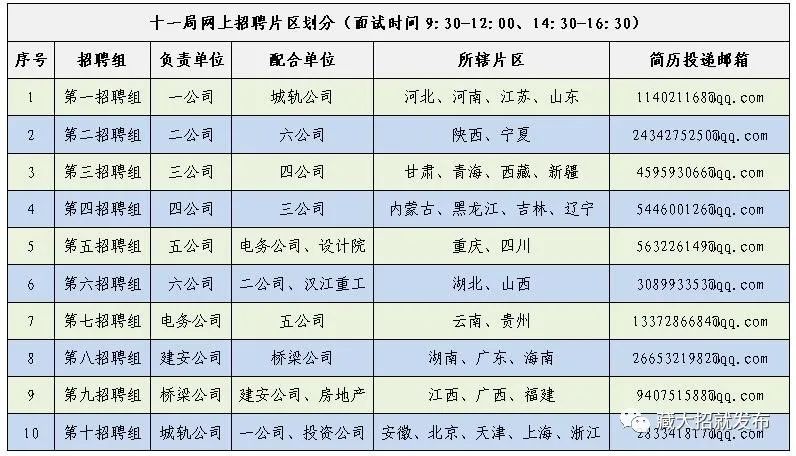 中铁11局最新招聘信息全解析