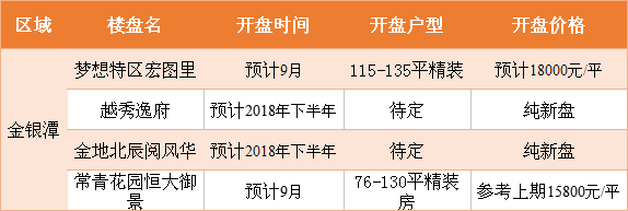 武汉东西湖最新房价动态及深度分析