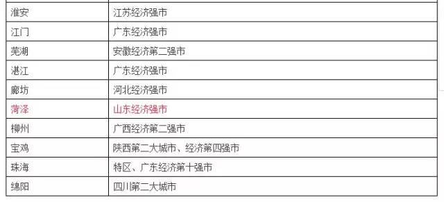 中国城市级别最新划分出炉