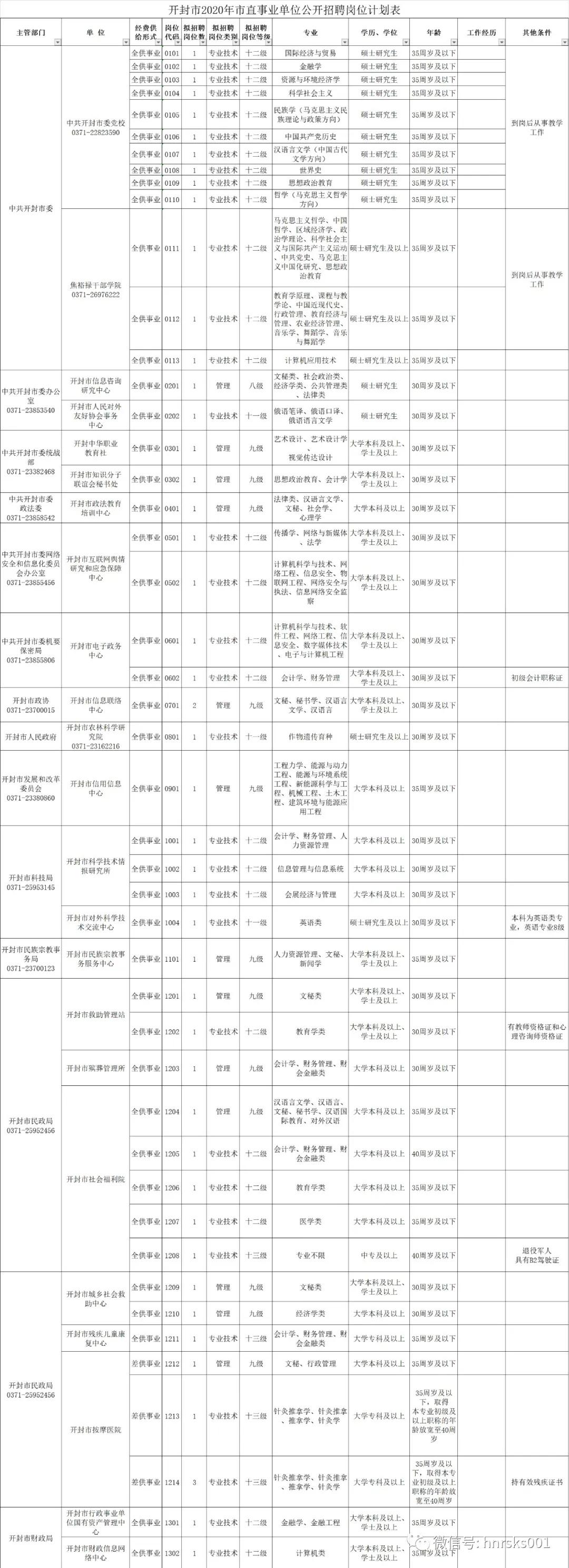 焦作高新区最新招聘动态与机会