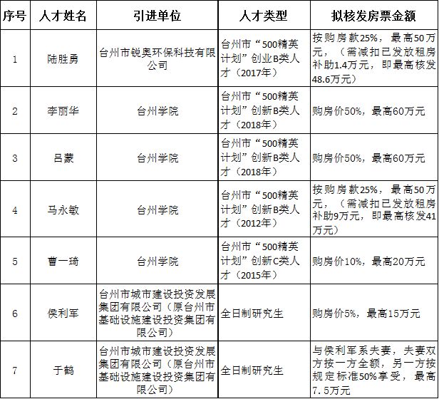 台州市委最新人事公示及深度解析