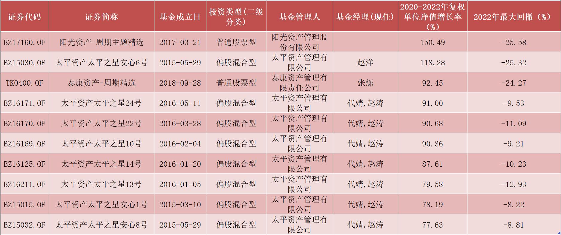 泰康赢家理财B最新价格及深度解析