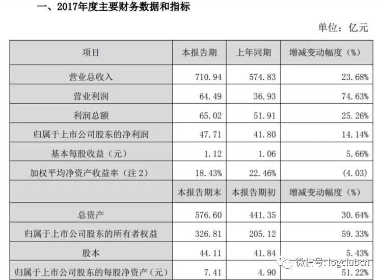 2017年顺丰最新新闻综合回顾