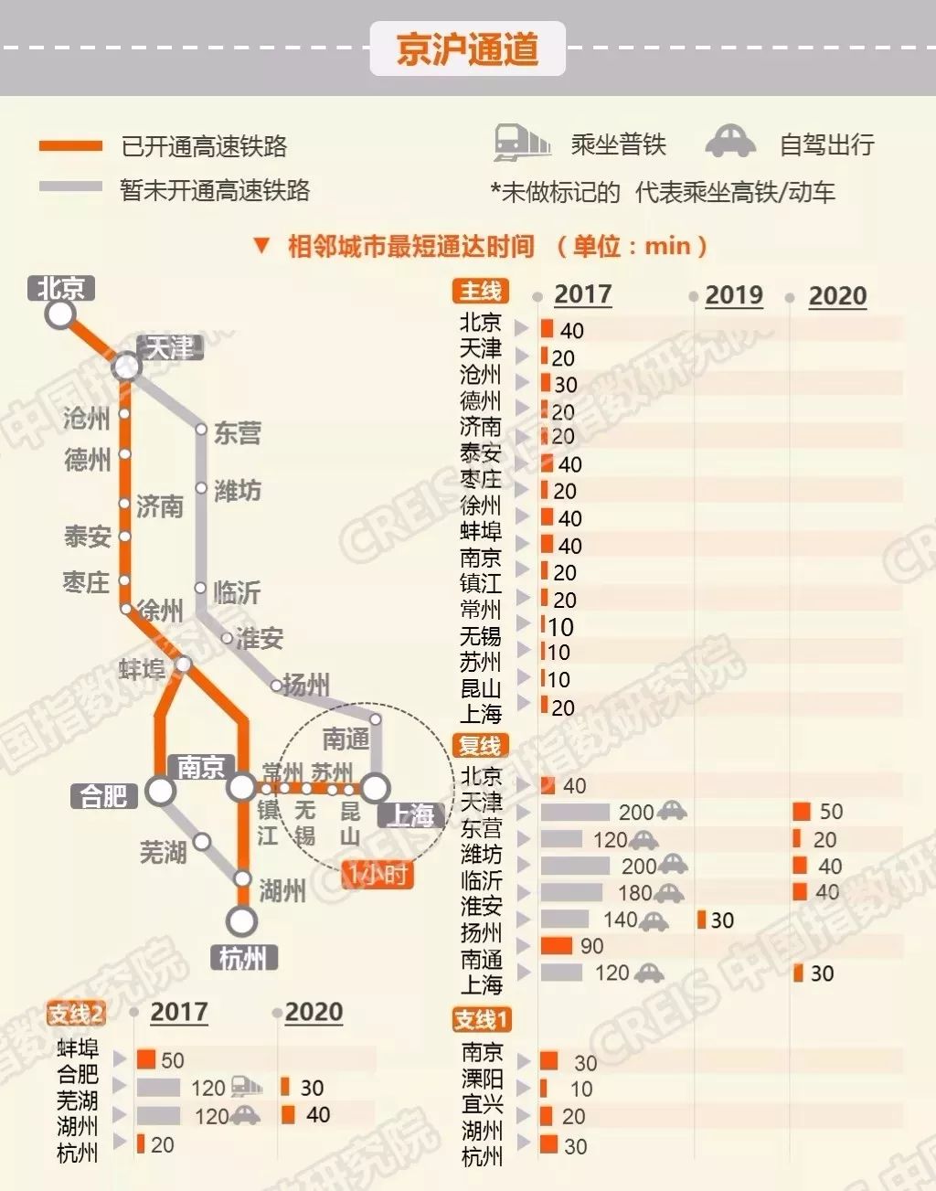 2017年中国高铁网络飞跃发展新动向