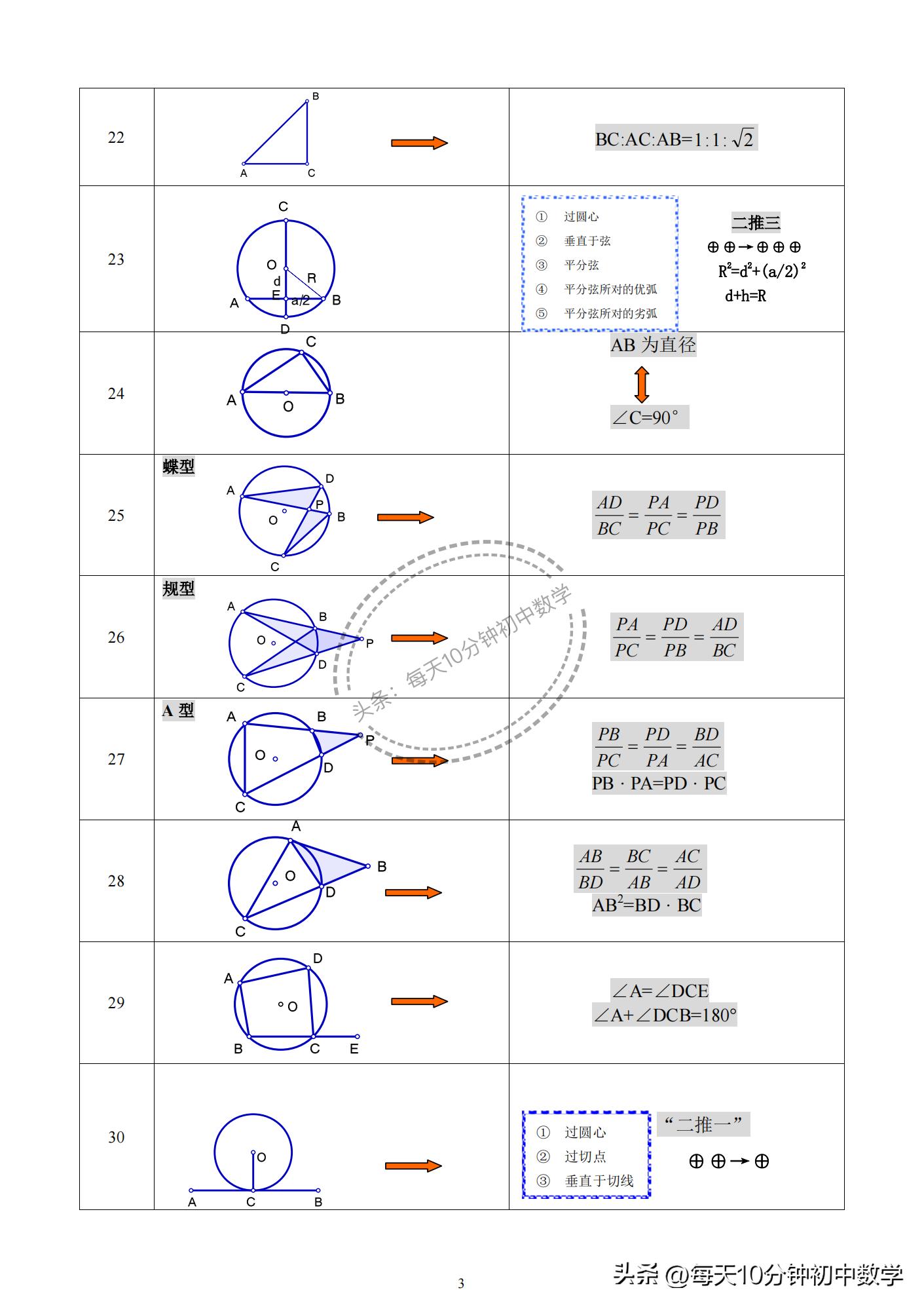 初中数学视频下载，高效学习新篇章