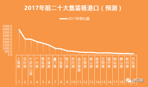 全球贸易复苏下的最新港口动态与挑战