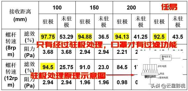 最新口罩成本及详细分析