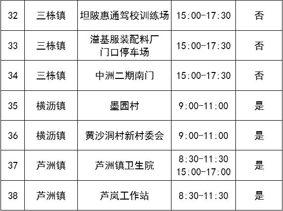 广东最新登革热疫情分析及防控措施