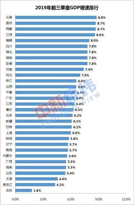 全国最新省排名透视中国经济版图新格局