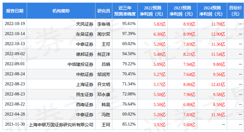 华安证券最新评级及深度分析