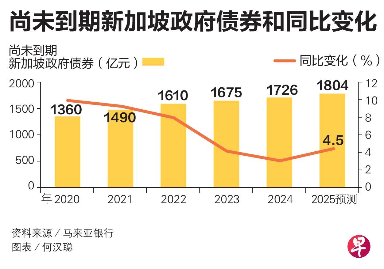 最新新债券市场动态及其影响深度分析