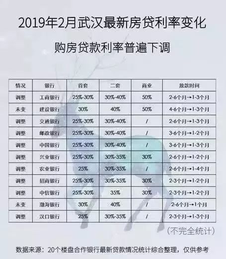 2019最新贷款政策与市场动态全面解析