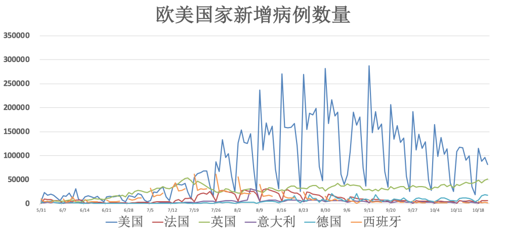 全球疫情最新动态