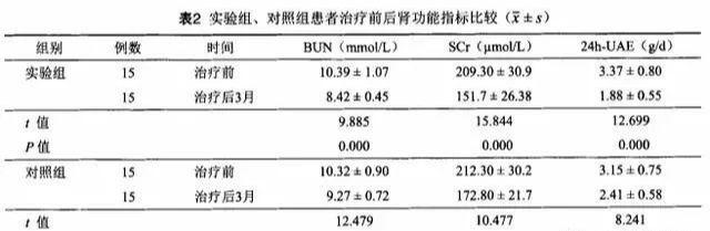 最新肾糖阈研究深度解析