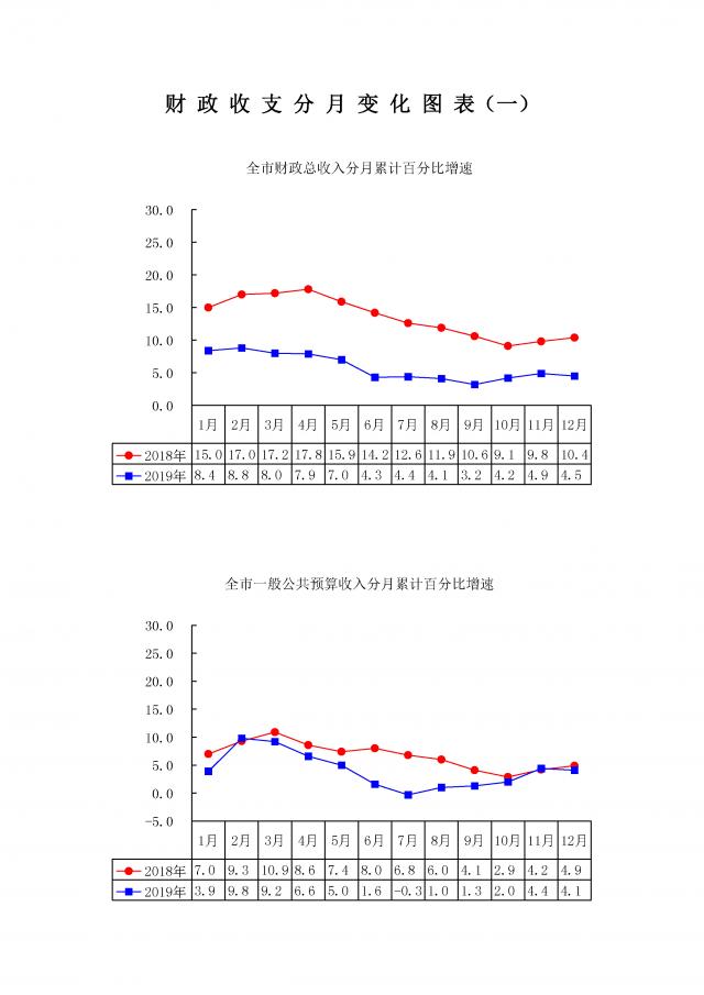 财政最新收入状况深度分析