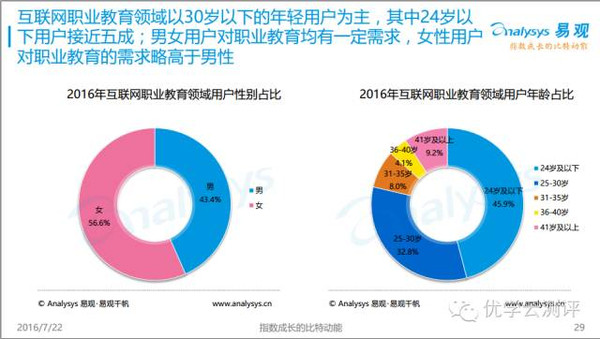 互联网在线教育排名与行业深度分析