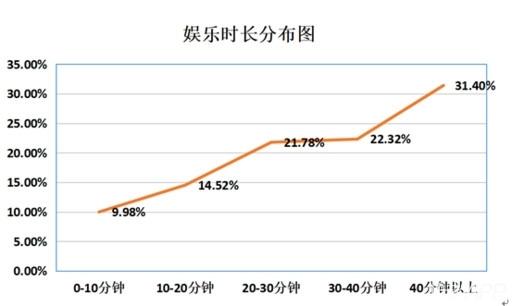 初中生视频在线播放，教育资源创新面临的新挑战