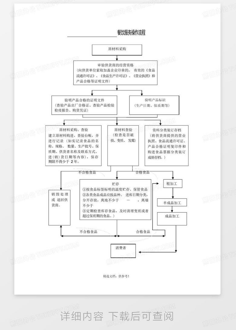 最新流程图揭秘，掌握未来趋势，优化业务流程应用