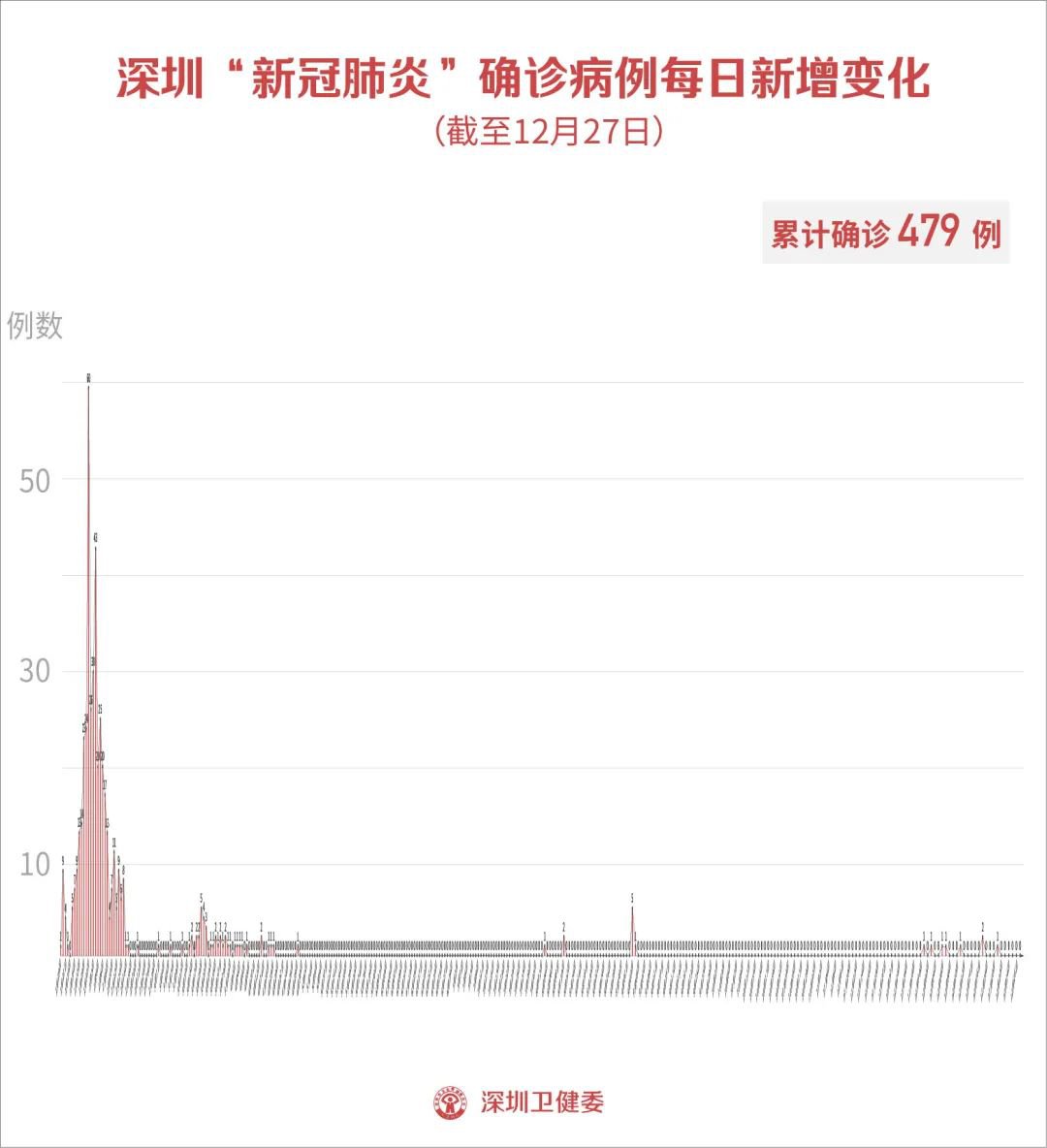 中国最新疫情动态资讯