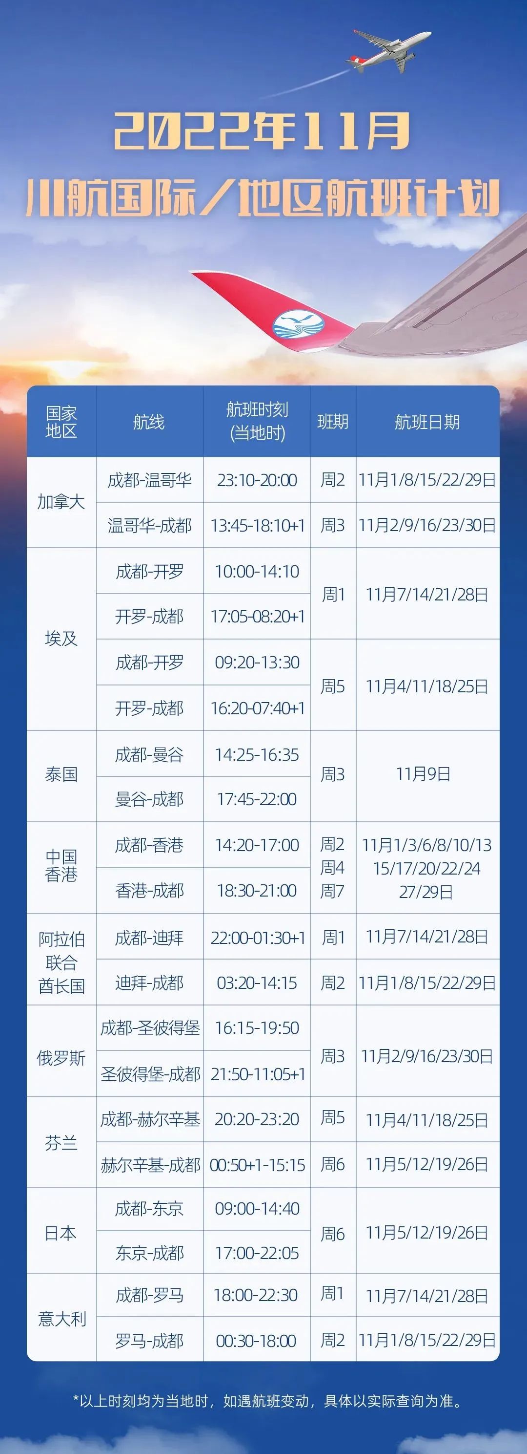 最新国际航班动态及趋势深度分析