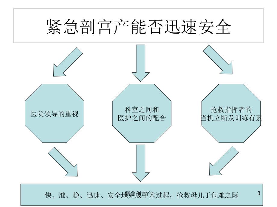 急产最新综合概述