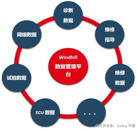 最新数据，驱动决策、创新与效率提升的核心力量