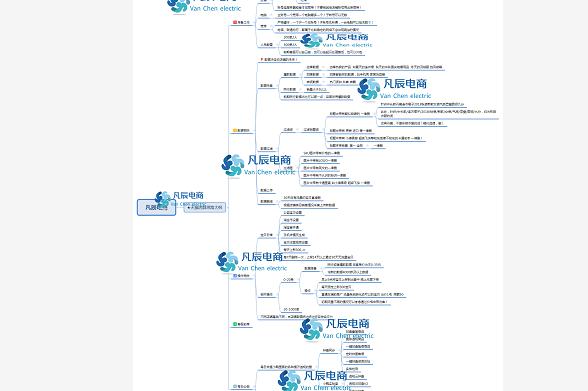 最新店群模式，开启电商与实体融合新篇章