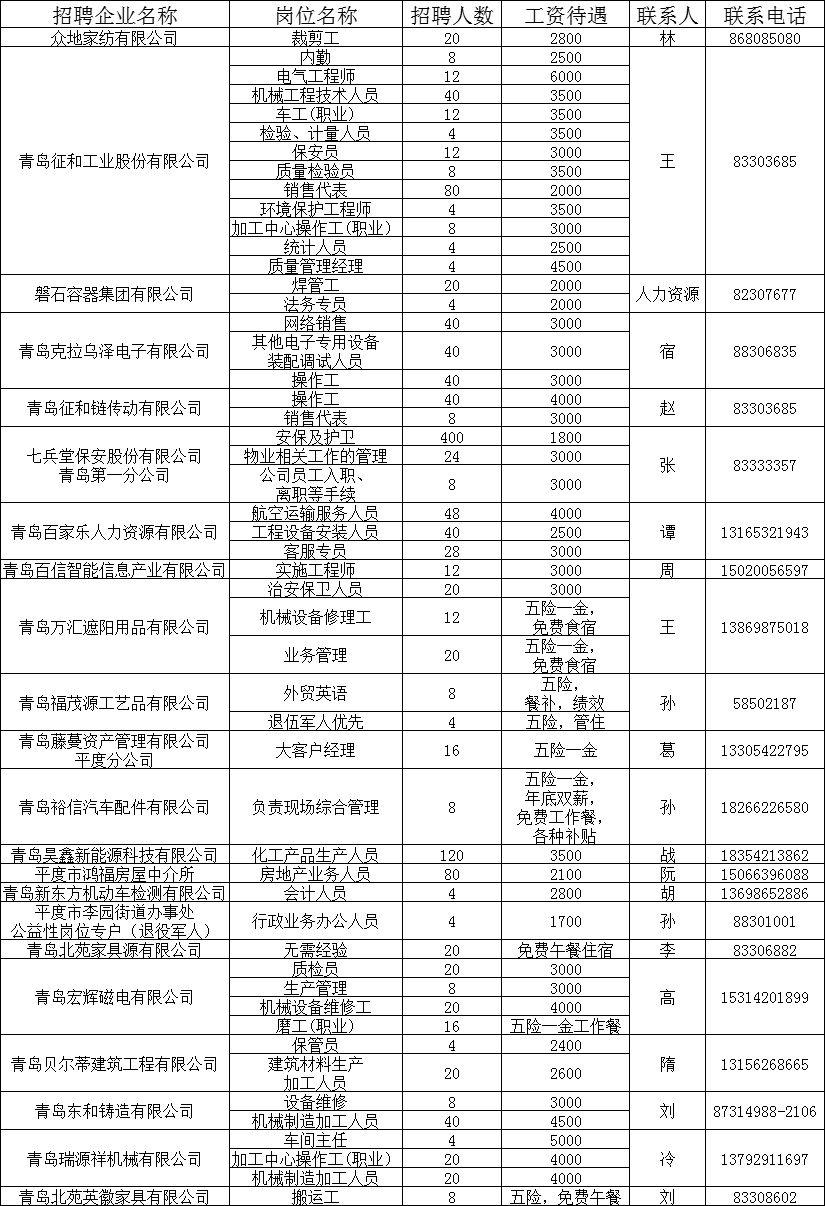 莱西赶集网最新招聘，开启就业新机遇